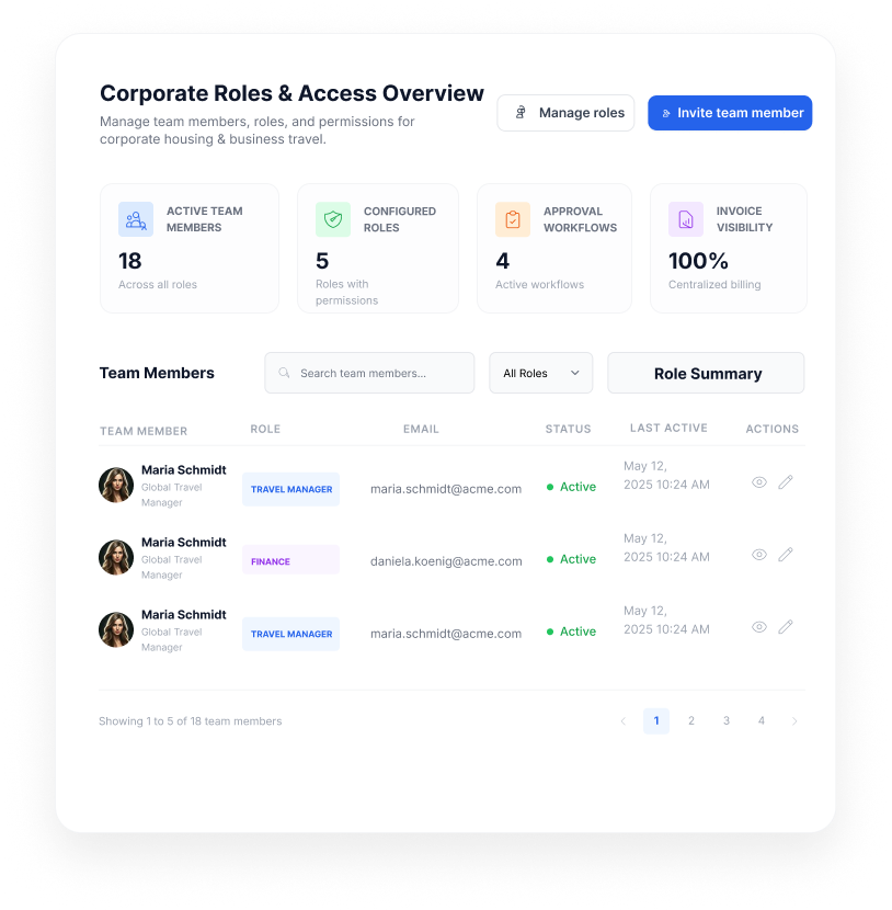 Corporate billing overview dashboard